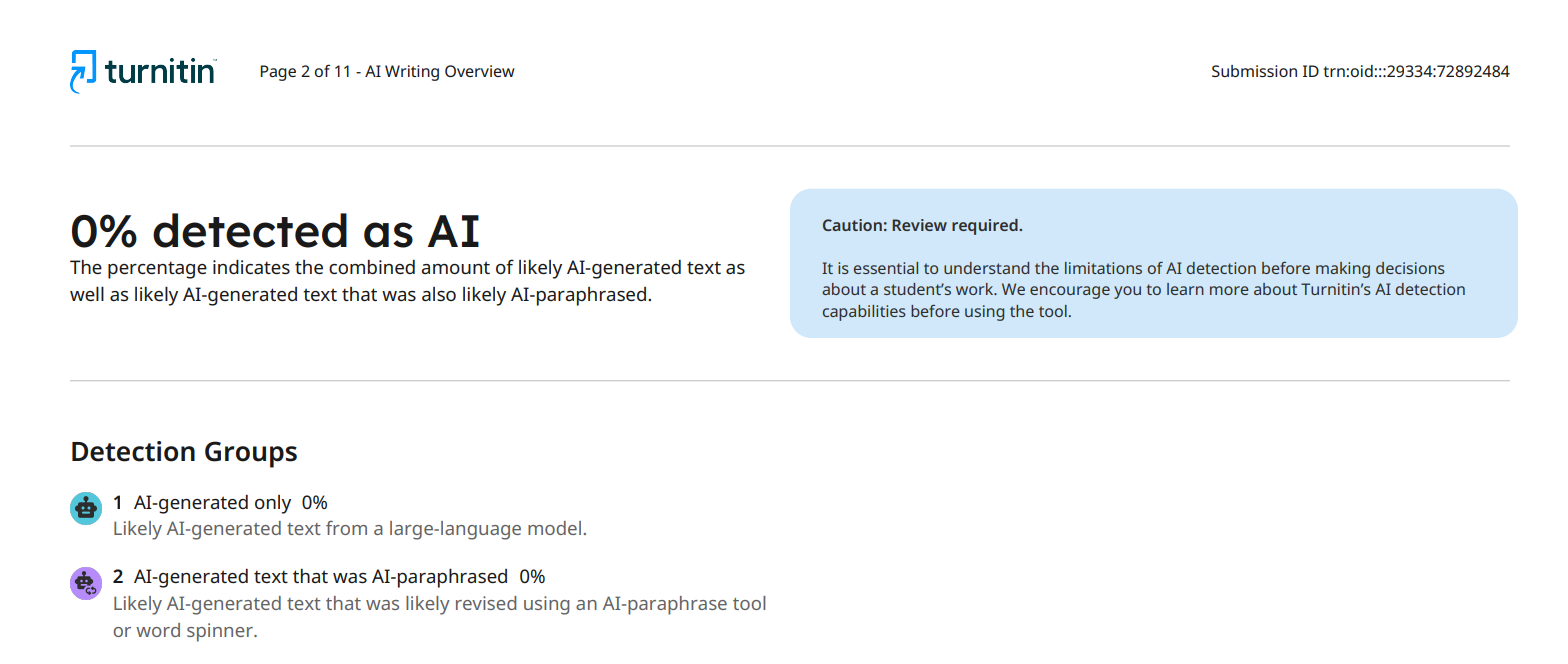 Turnitin showing 0% AI Detection Score